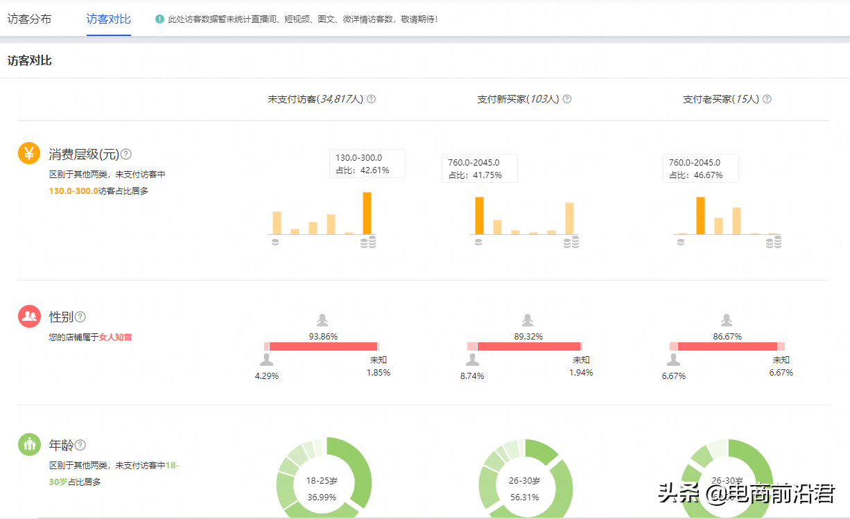 淘宝卖家如何做出精准化人群标签