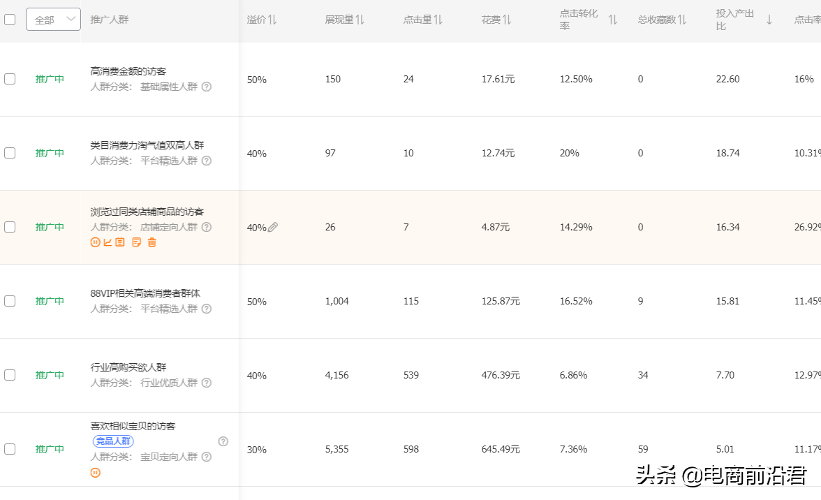 淘宝卖家如何做出精准化人群标签