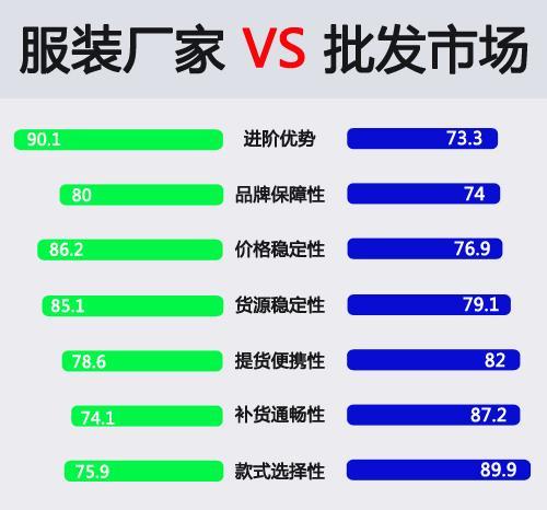 淘宝卖家如何找到好的货源