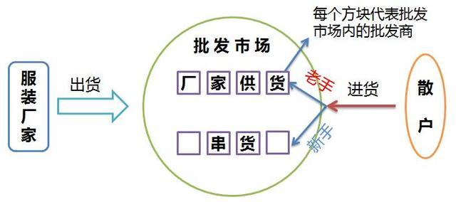 淘宝卖家如何找到好的货源
