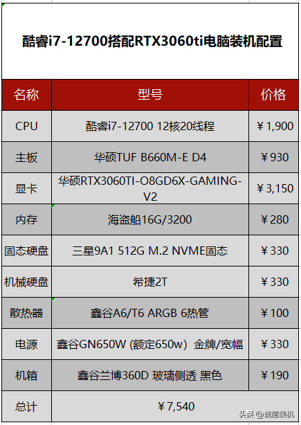 剪辑4k视频的电脑配置高吗