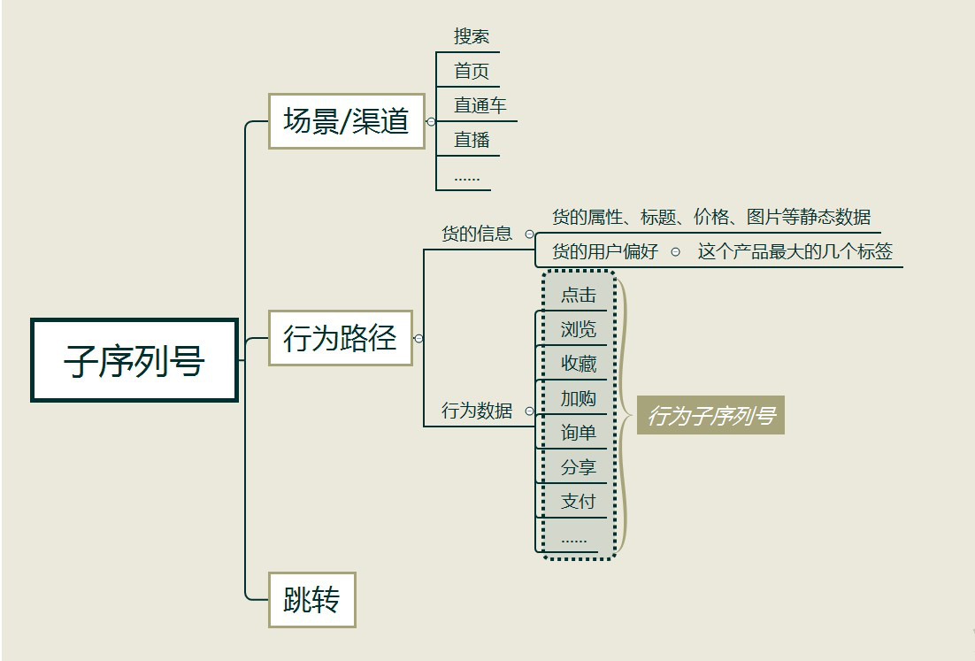 淘宝买家打标什么意思