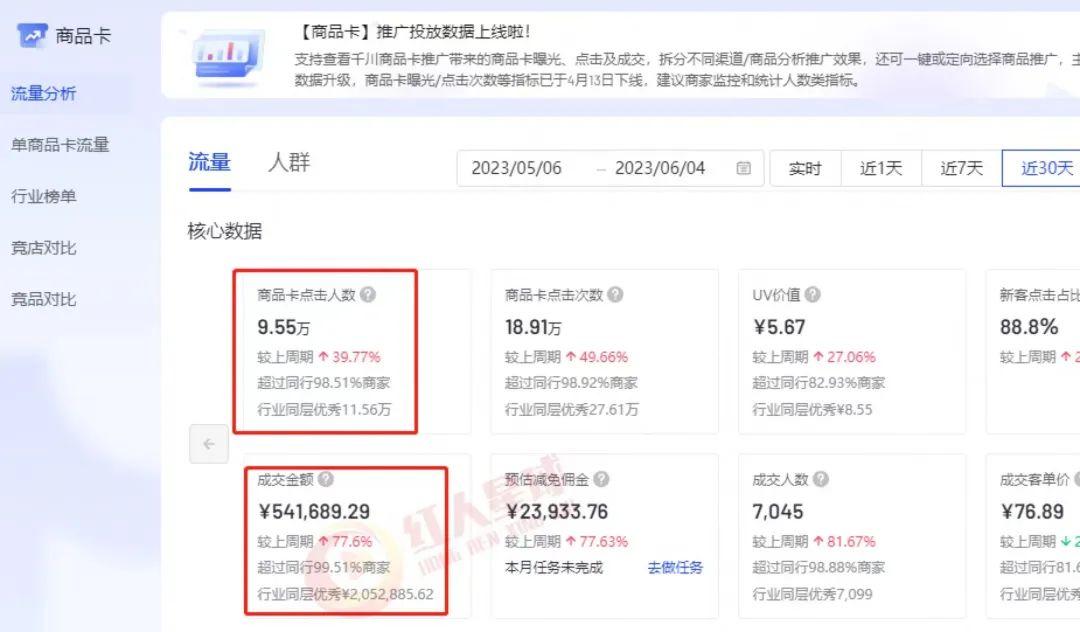 抖音商品卡是什么