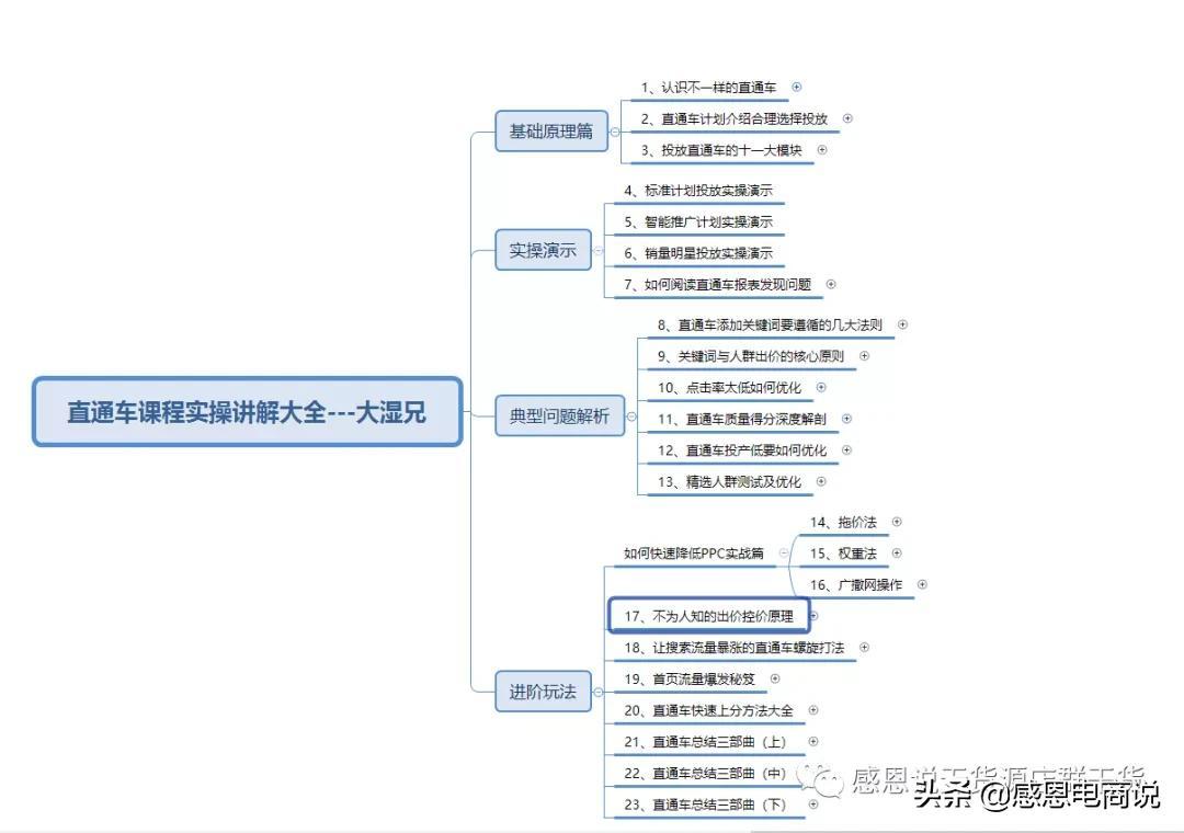 淘宝流量指数怎么计