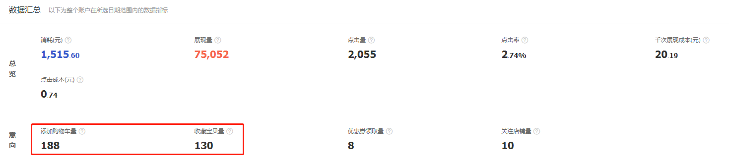 淘宝流量太少低价可以吗