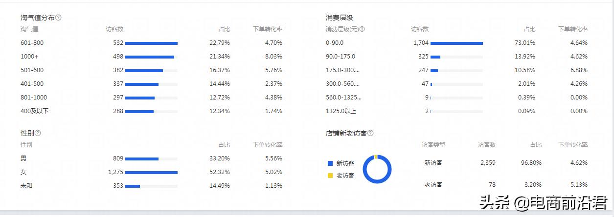 淘宝流量分配的逻辑是什么