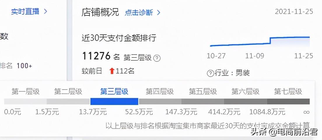 淘宝流量分配的逻辑是什么