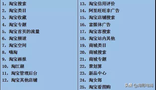淘宝流量都有哪些入口