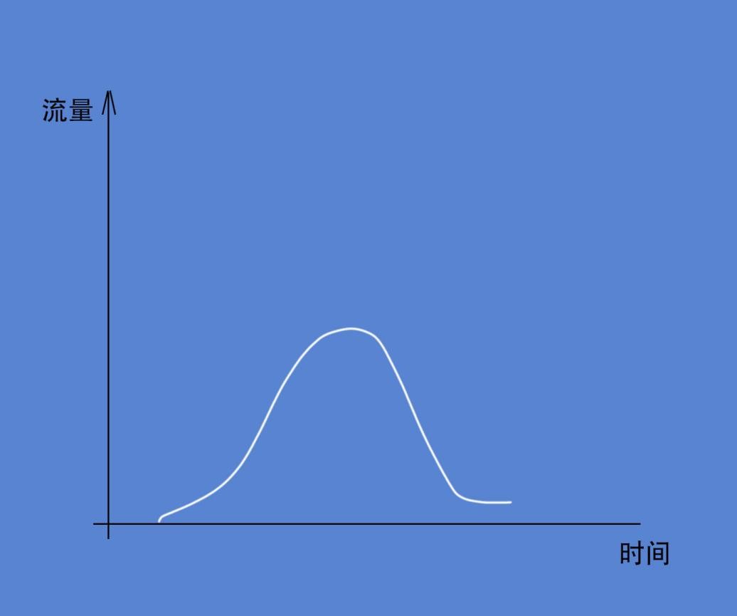 淘宝零销量开直通车有什么用吗