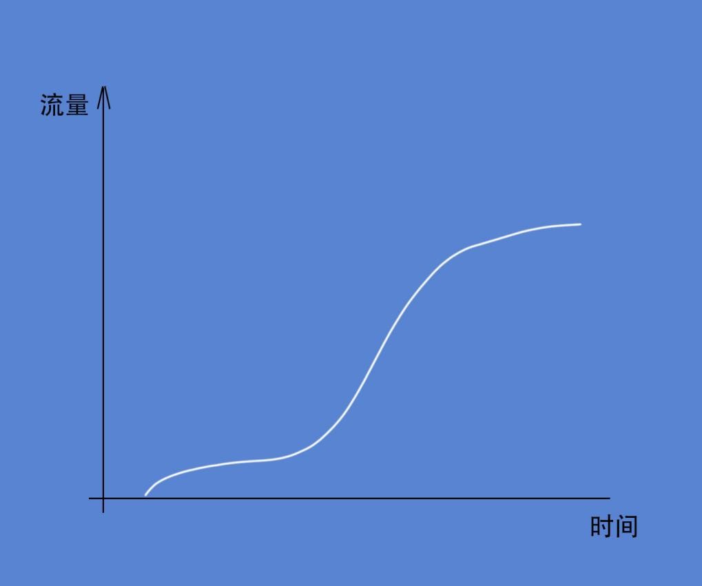 淘宝零销量开直通车有什么用吗