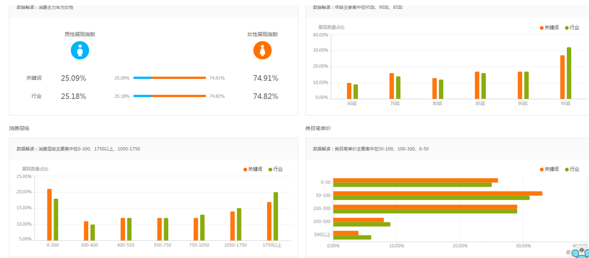 淘宝零销量开直通车有什么用吗